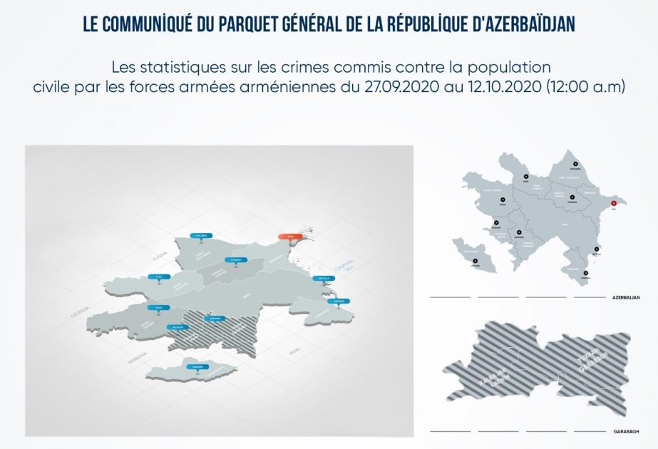 Le ciblage délibéré de la population civile par l'armée arménienne : 41 morts et 207 blessés