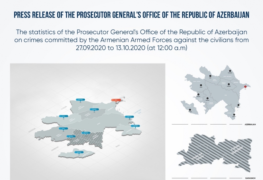 Generalstaatsanwaltschaft: 42 Tote und 206 Verletzte unter aserbaidschanische Zivilisten