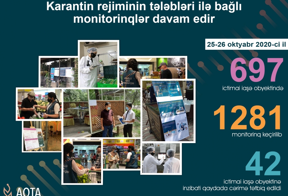 Qırx iki ictimai iaşə obyektində qaydalara əməl olunmadığı aşkarlanıb