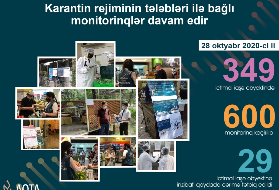 Karantin rejiminin tələblərini pozan ictimai iaşə obyektləri aşkarlanıb