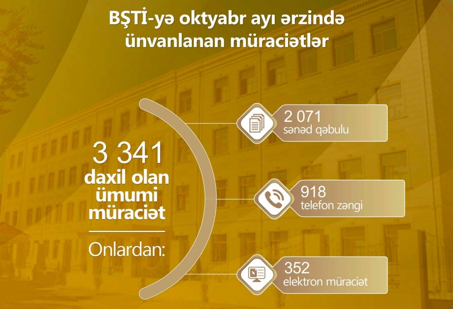 Bakı Şəhəri üzrə Təhsil İdarəsinə ötən ay 3 min 341 müraciət daxil olub