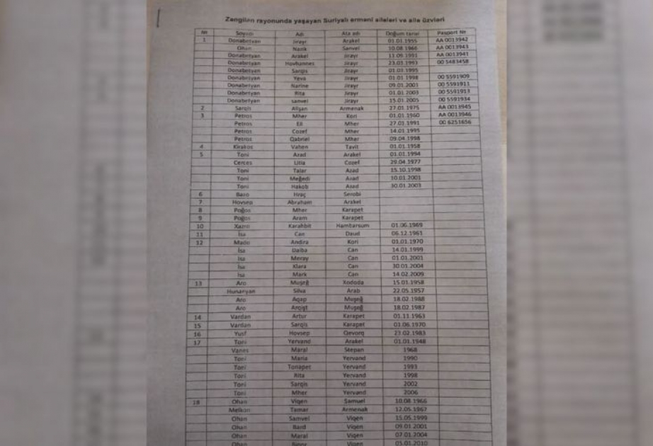 Suriyalı ermənilərin Ermənistan tərəfindən Zəngilana köçürülməsinə dair sənədlər aşkar olunub
