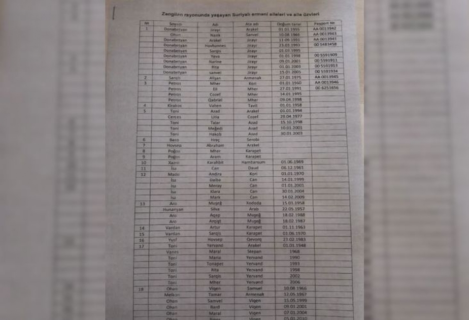 Обнаружены документы о переселении сирийских армян на территорию Зангилана