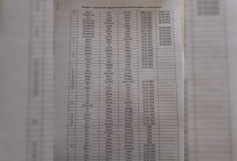 Documents on resettlement of Syrian Armenians by Armenia in Zangilan found