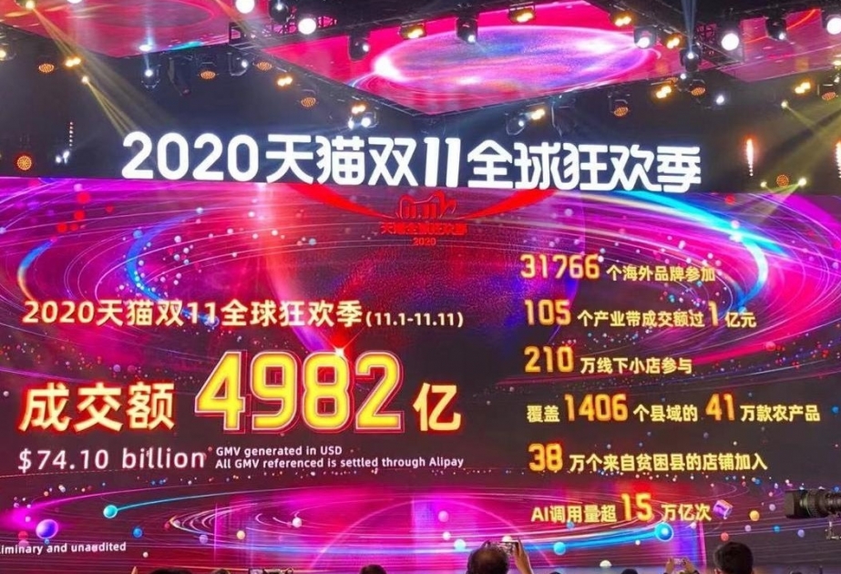 “Alibaba” onlayn şopinq festivalında 74,1 milyard dollarlıq satış reallaşdırıb