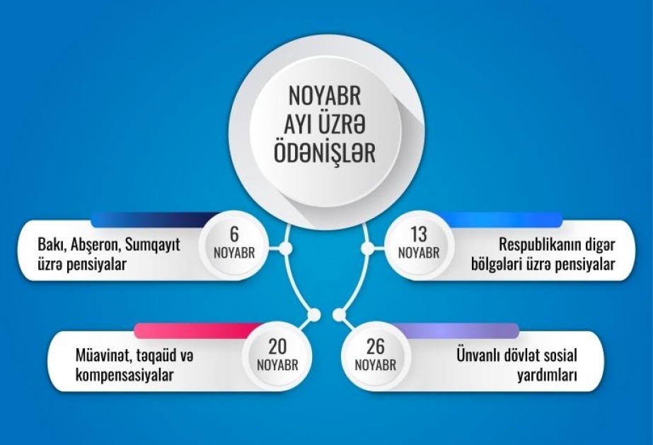 Noyabr ayı üzrə ünvanlı sosial yardımlar ödənilib