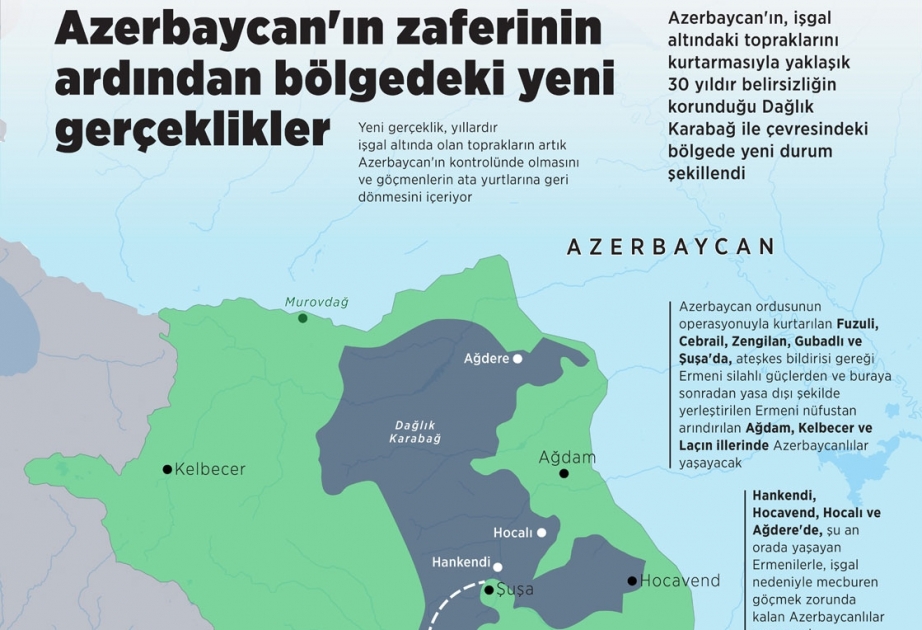 Anadolu agentliyi Azərbaycanın qazandığı zəfərin bölgədə yaratdığı yeni reallıqlardan yazır