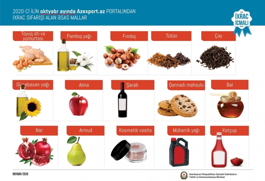 Azexport.az recibió pedidos de exportación por 512,2 millones de dólares en 10 meses
