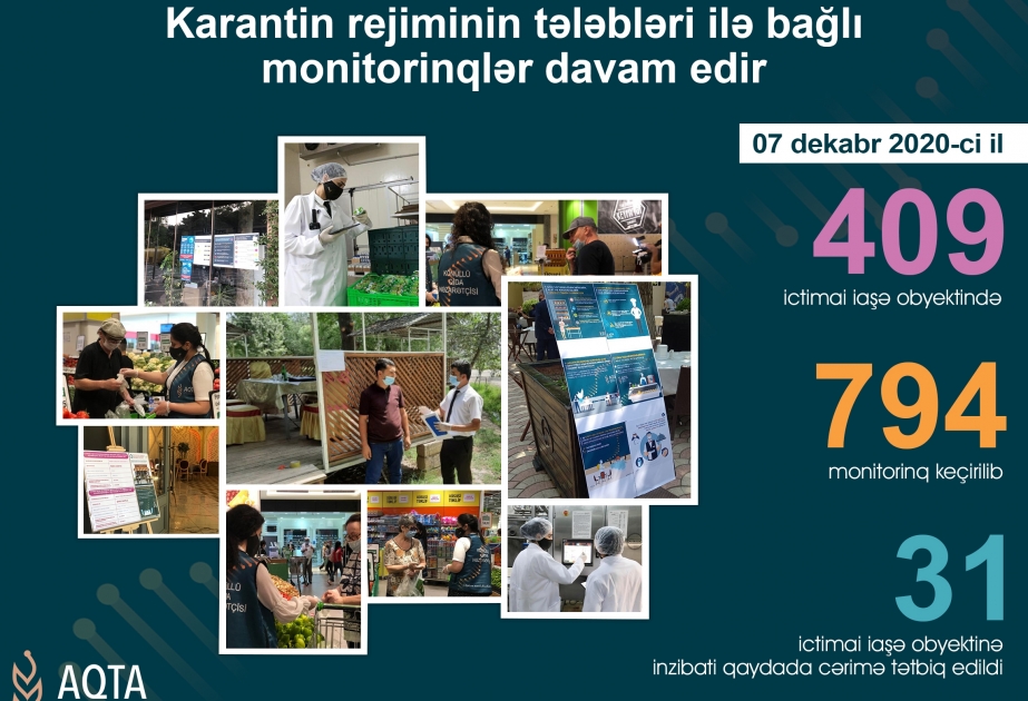 Koronavirusun profilaktikası çərçivəsində reydlər davam edir