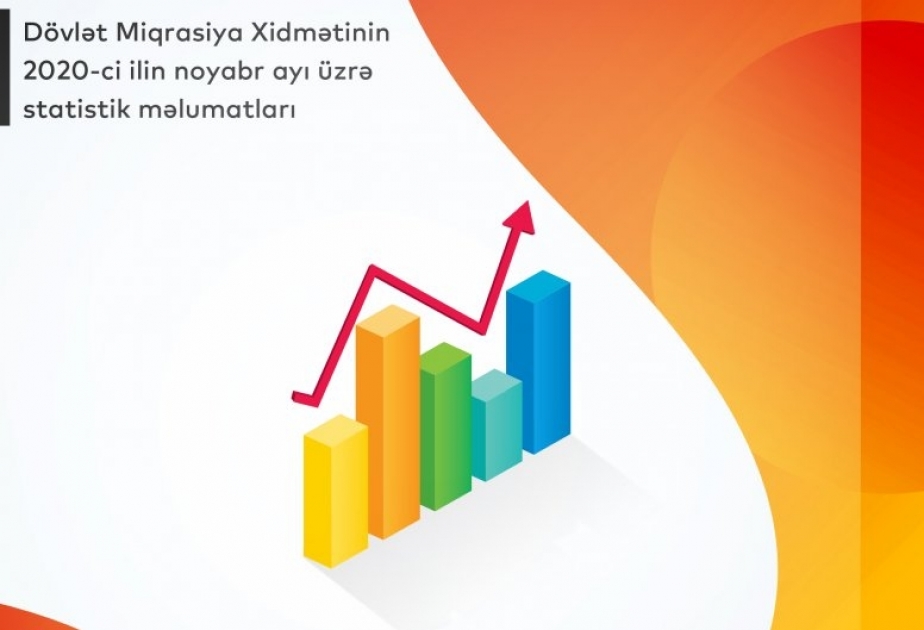 Noyabrda olduğu yer üzrə qeydiyyatla bağlı 4307 əcnəbi və vətəndaşlığı olmayan şəxsin müraciəti qeydə alınıb