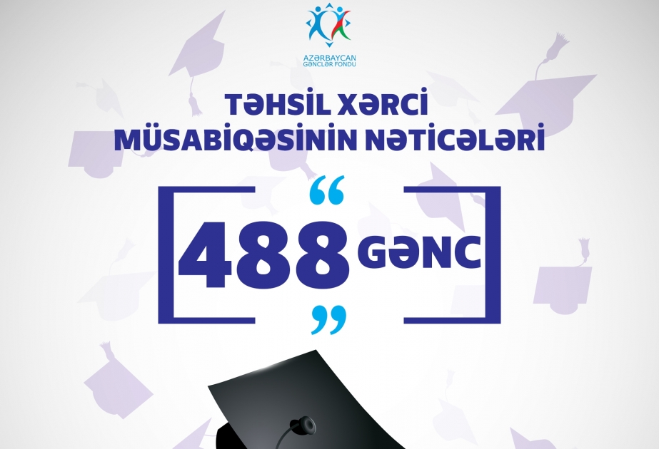 Gənclər Fondunun elan etdiyi müsabiqənin nəticələri məlum olub
