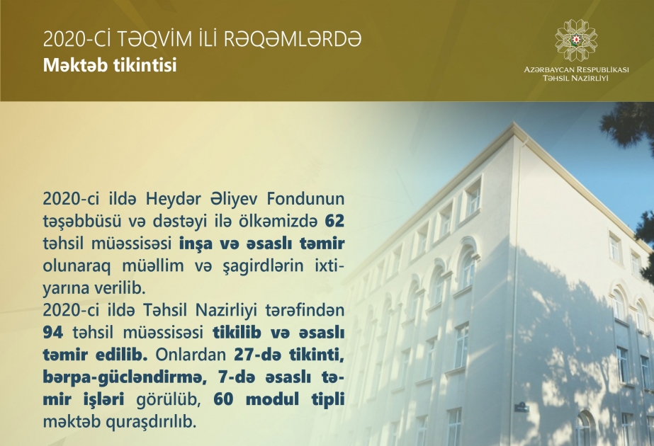 2020-ci təqvim ili rəqəmlərdə - məktəb tikintisi