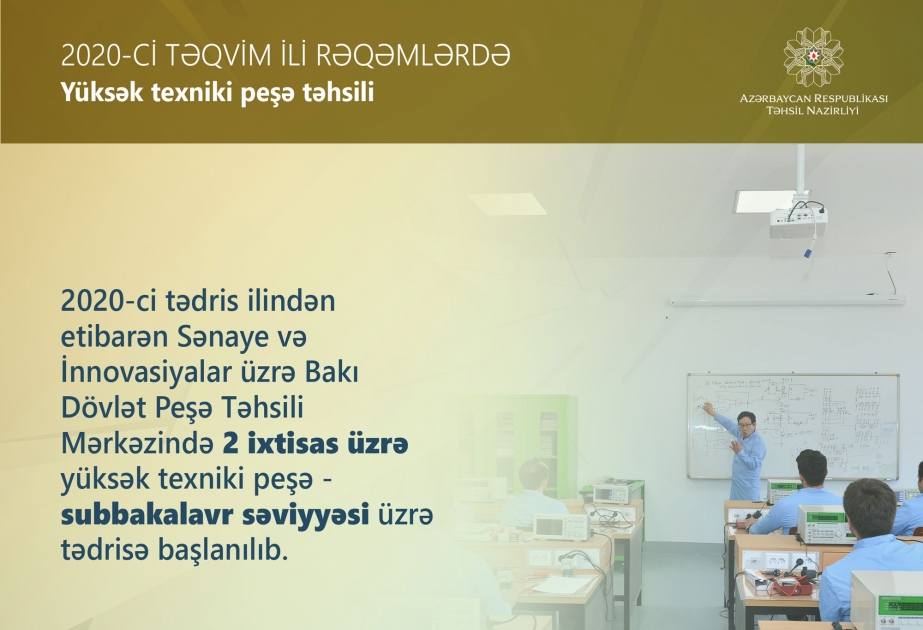 Yüksək texniki peşə təhsili səviyyəsi üzrə tədrisə başlanılıb