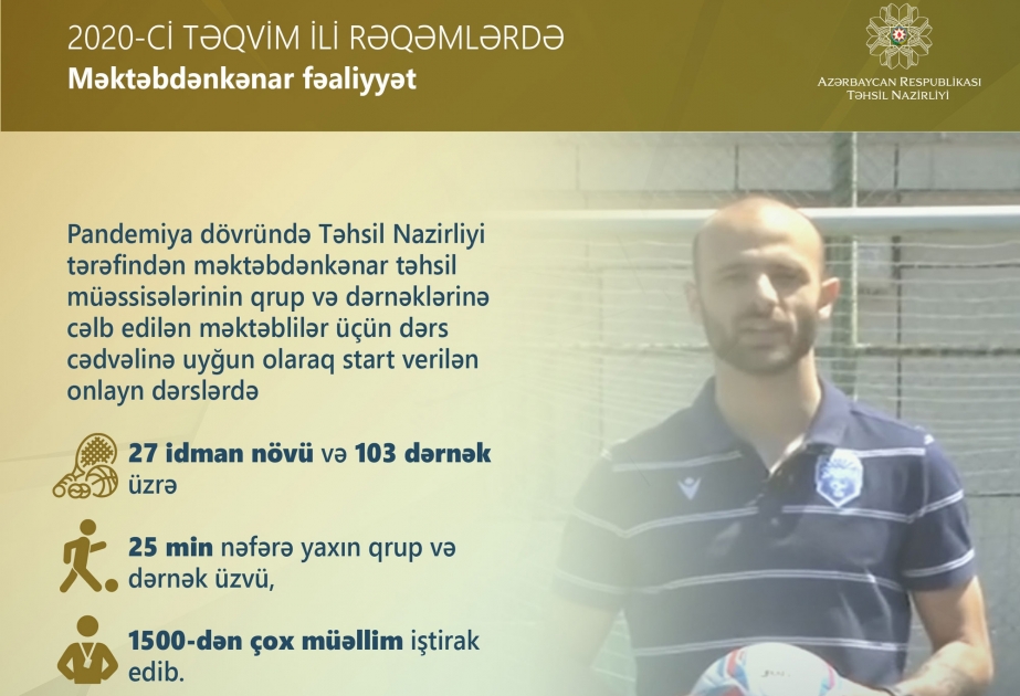 Məktəbdənkənar təhsil müəssisələrində 27 idman növü və 103 dərnək üzrə dərslər təşkil edilib