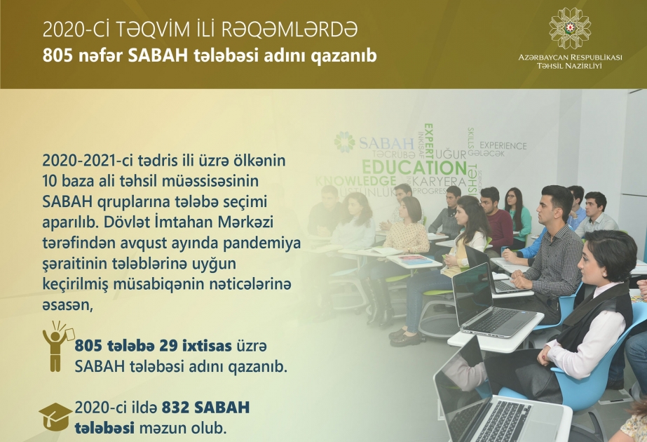 2020-ci ildə 832 “SABAH” tələbəsi məzun olub