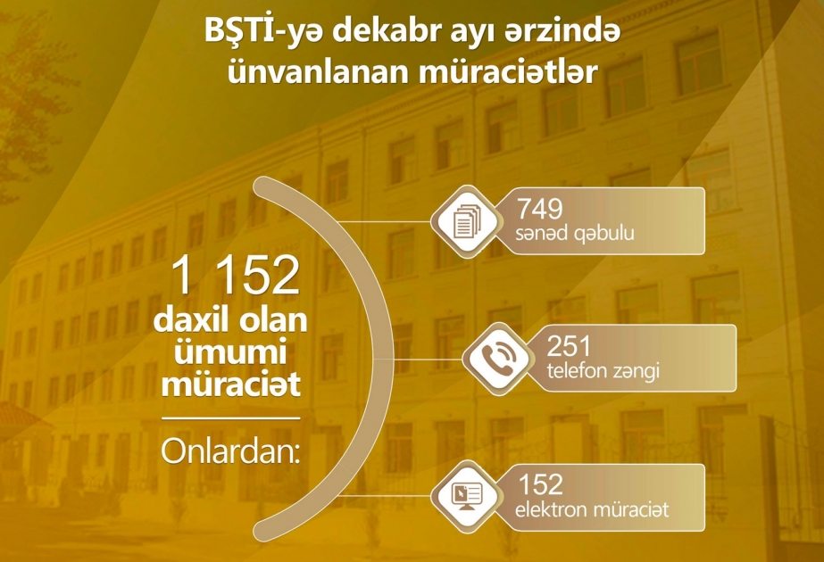 Ötən ay Bakı Şəhəri üzrə Təhsil İdarəsinə 1200-dək müraciət daxil olub