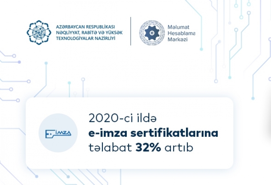 2020-ci ildə “Elektron imza” sertifikatlarına tələbat 32 faiz artıb