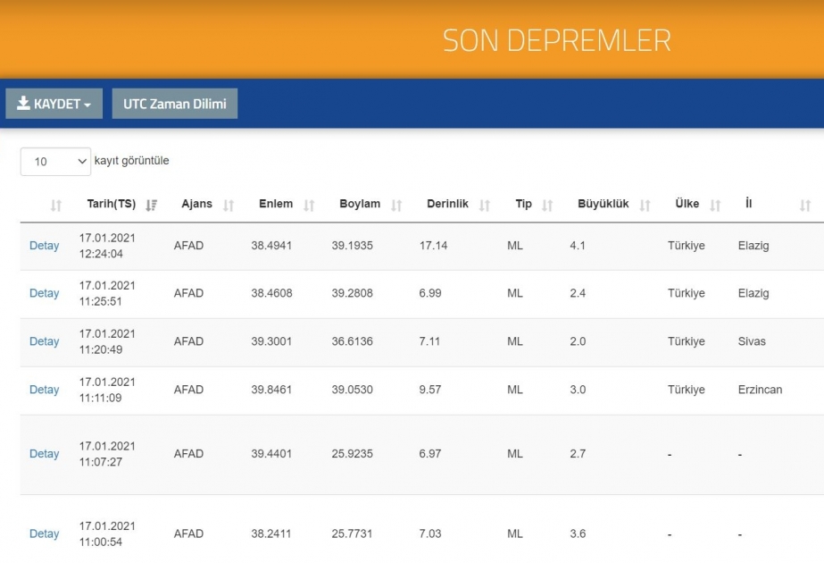 Türkiyədə 4,1 bal gücündə zəlzələ olub