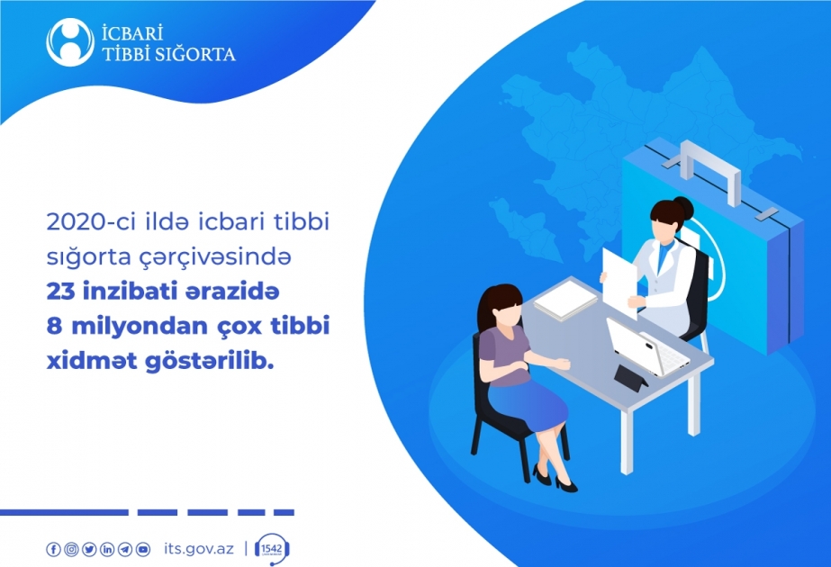 Ötən il icbari tibbi sığorta çərçivəsində 8 milyondan çox tibbi xidmət göstərilib