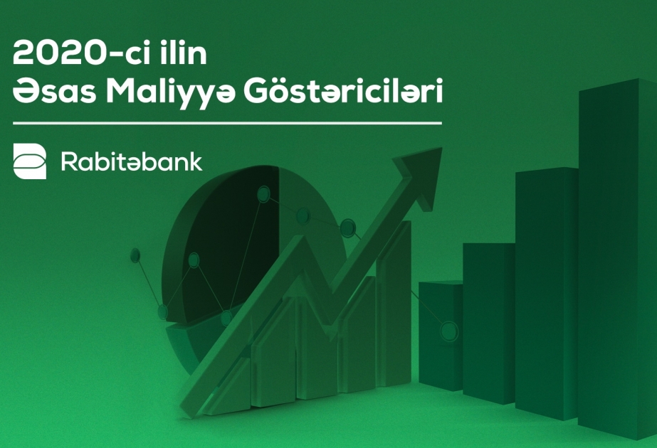 ®  “Rabitəbank” 2020-ci ili 12 faiz artımla başa vurub