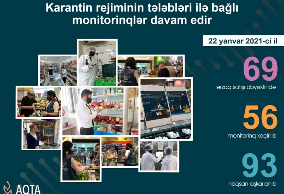Ərzaq satışı obyektlərində monitorinqlər davam edir