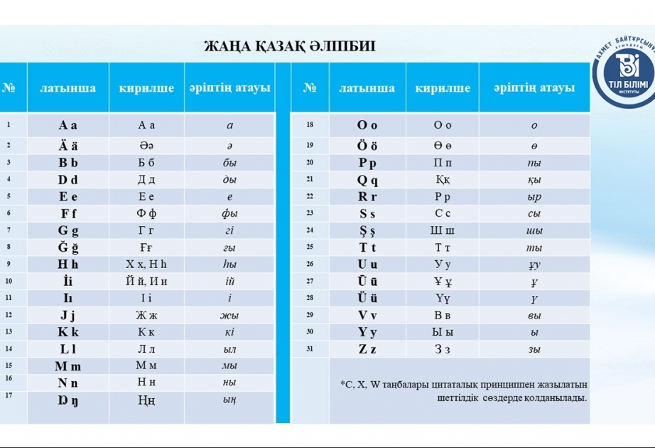 Qazaxıstanda latın əlifbasının yeni variantı hazırlanıb