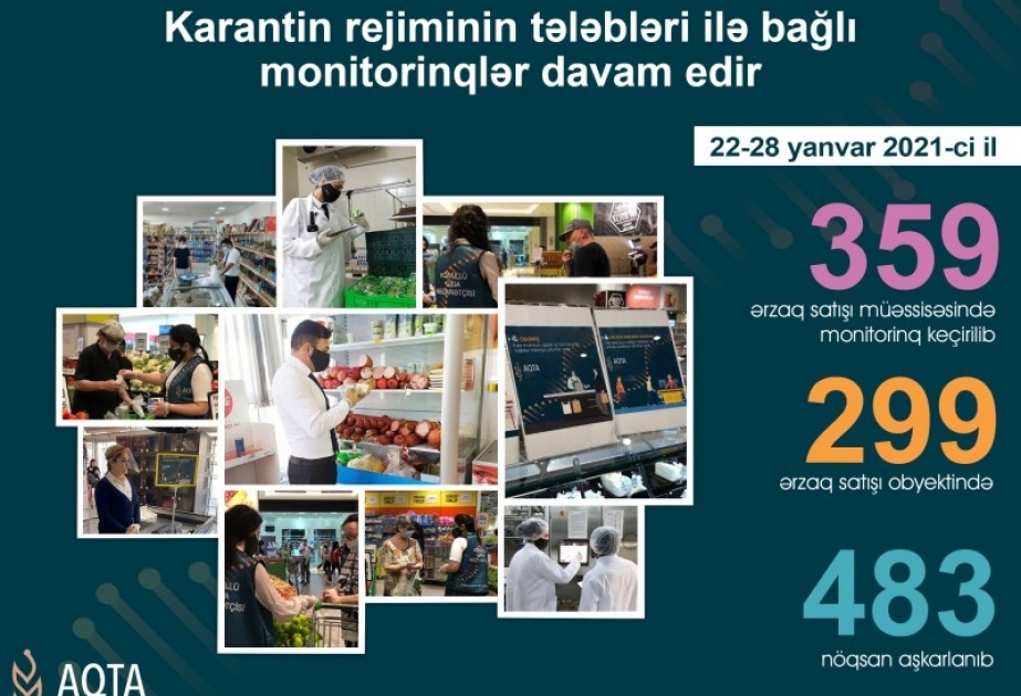 Ərzaq satışı obyektlərində monitorinqlər davam edir