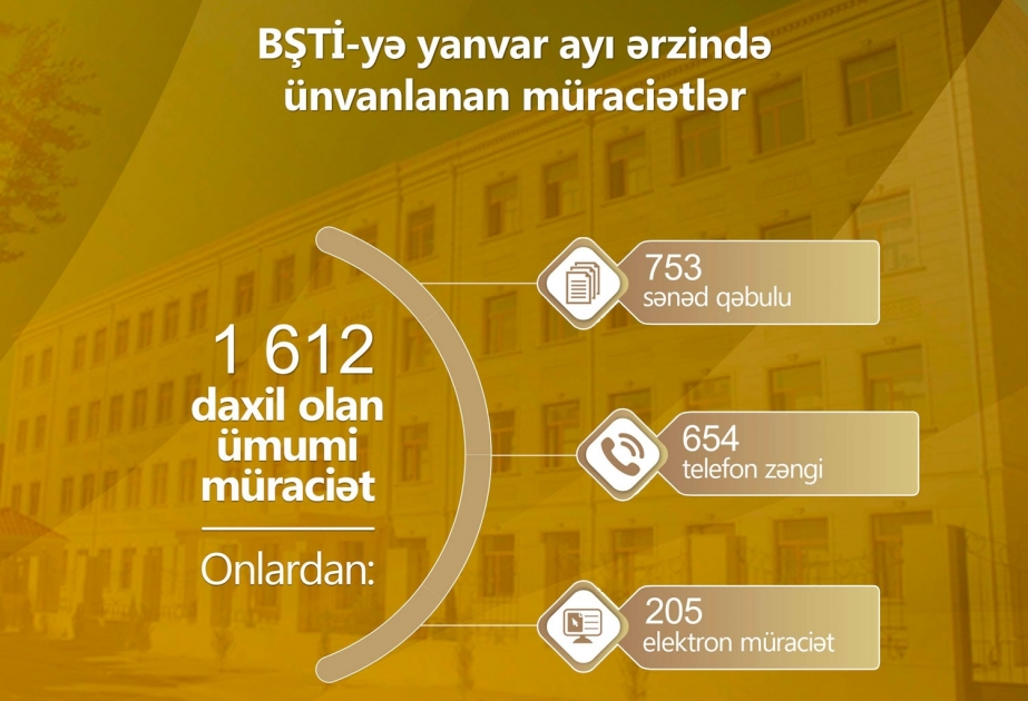 Bakı Şəhəri üzrə Təhsil İdarəsinə ötən ay 1612 müraciət daxil olub