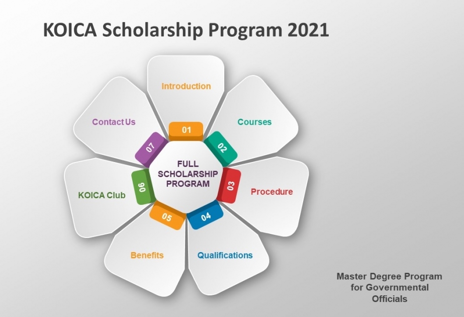 KOICA 2021-ci il üçün magistr proqramları üzrə təqaüd elan edir