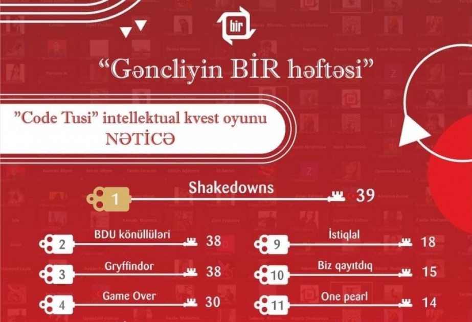 Команда «Волонтеры БГУ» заняла второе место в интеллектуальном состязании