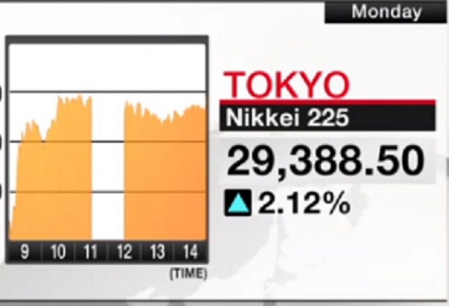 Yaponiyada “Nikkei” indeksi 1990-cı ildən bəri ilk dəfə günü son 30 ilin ən yüksək həddində başa vurub