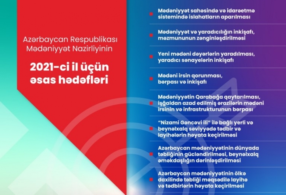 Mədəniyyət Nazirliyi 2021-ci il üçün əsas hədəflərini açıqlayıb