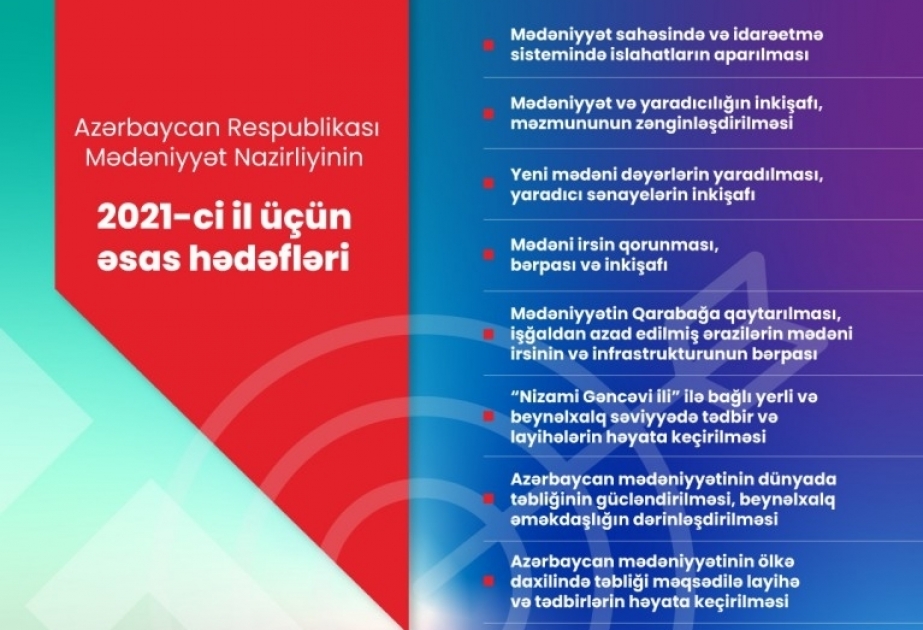 Ministerio de Cultura de Azerbaiyán anuncia sus principales objetivos para 2021