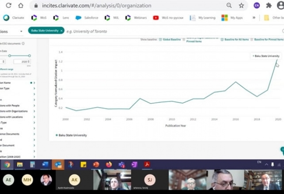 BDU “Clarivate Analytics” şirkəti ilə əməkdaşlığı genişləndirir