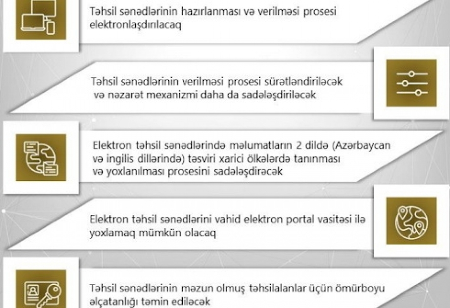 Təhsil sənədlərinin elektronlaşdırılması qlobal rəqəmsallaşma prosesinin tərkib hissəsi kimi