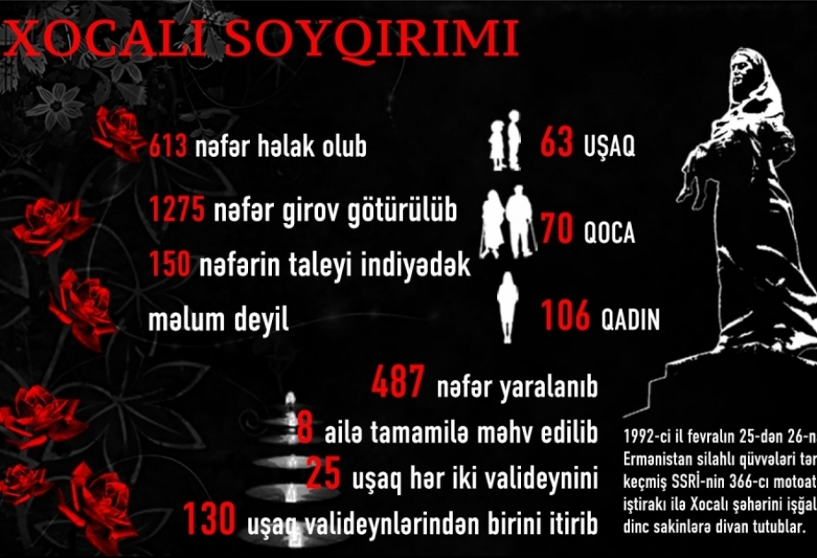 Xocalı soyqırımı Ermənistanın beynəlxalq cinayətlərinin tərkib hissəsidir