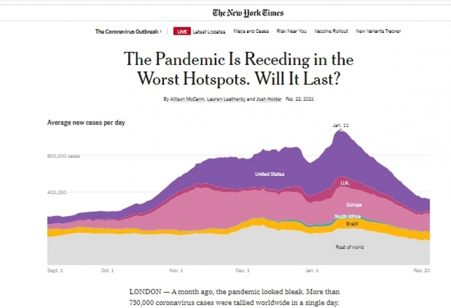 The New York Times: "Azerbaiyán es uno de los países líderes en la reducción de las estadísticas de infección por COVID-19"