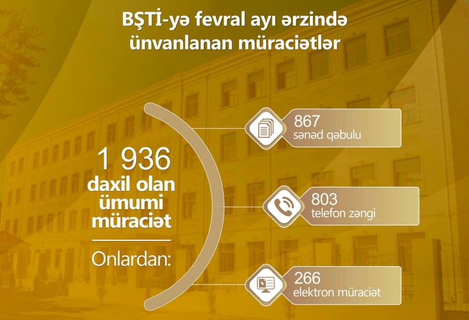 Bakı Şəhəri üzrə Təhsil İdarəsinə ötən ay 2 minədək müraciət daxil olub