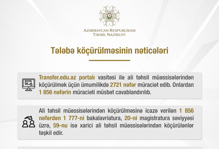 Tələbələrin köçürülməsi üzrə nəticələr açıqlanıb