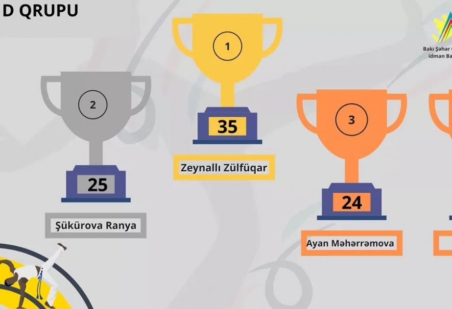 Solo kapoeyra üzrə açıq Bakı turnirinin qalibləri müəyyənləşib