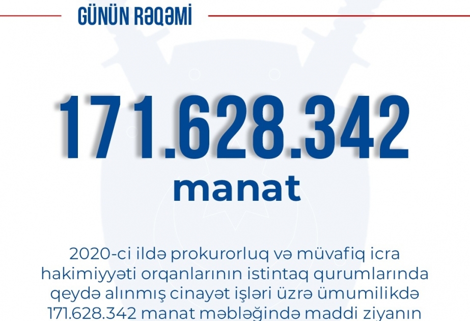 Ötən il istintaq qurumlarında qeydə alınmış cinayət işləri üzrə 172 milyon manata yaxın maddi ziyan ödənilib