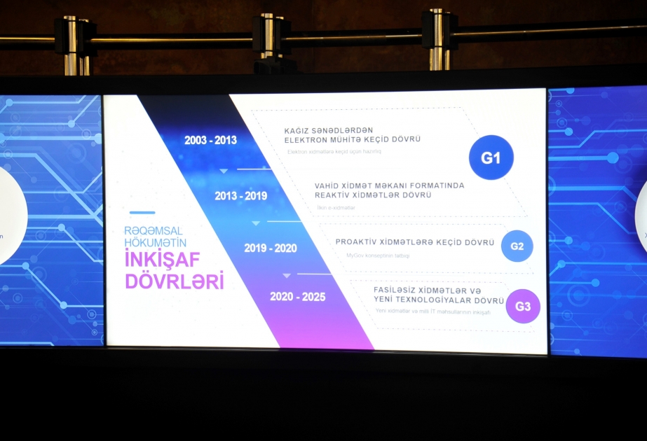 Ötən il myGov portalından ümumi istifadə sayı 3 milyonu ötüb
