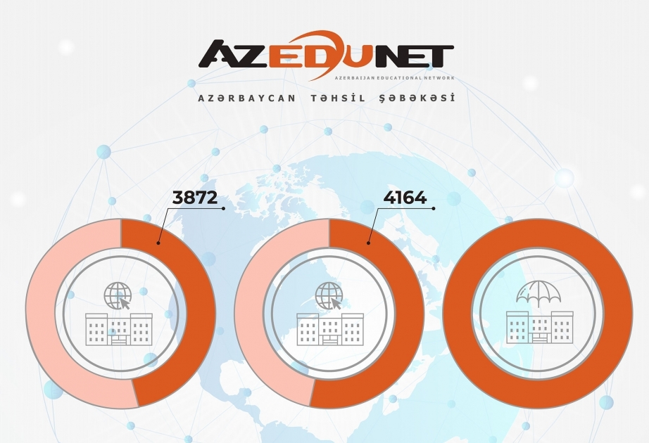 Азербайджанская образовательная сеть расширила зону покрытия