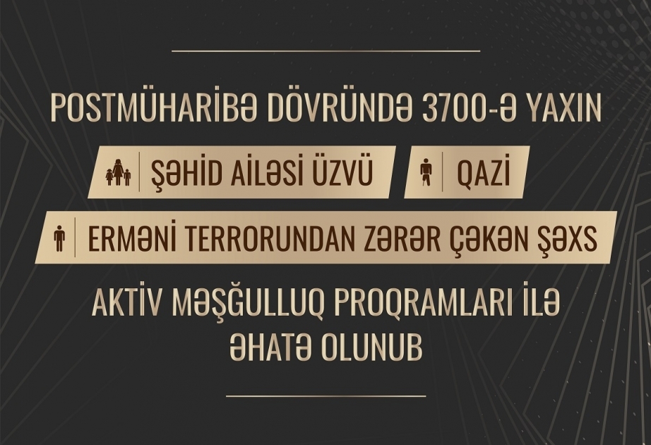 Unos 3.700 familiares de participantes en la Guerra Patria, heridos y mártires, se emplearon en Azerbaiyán
