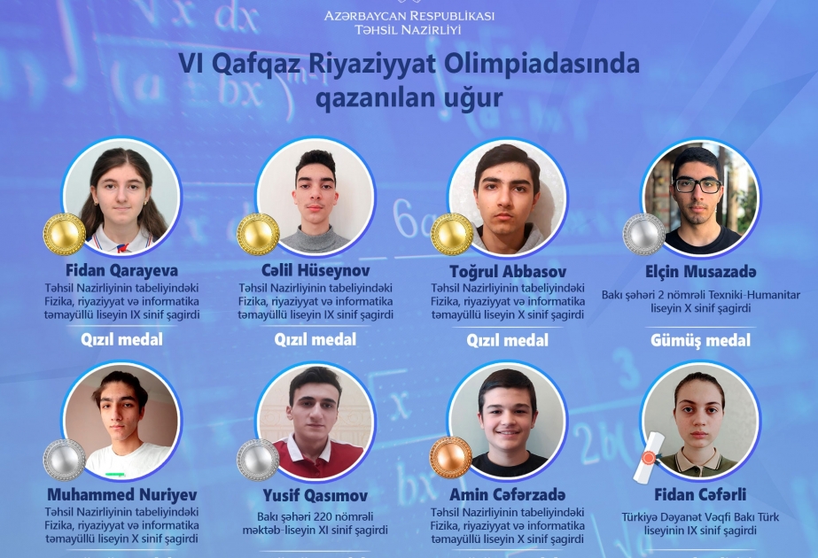 Azərbaycanlı məktəblilər VI Qafqaz riyaziyyat olimpiadasında 7 medal qazanıb