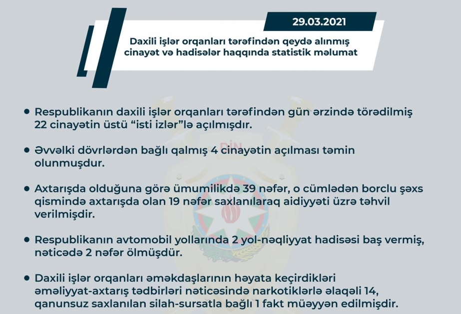 Axtarışda olan 39 nəfər saxlanılaraq aidiyyəti üzrə təhvil verilib