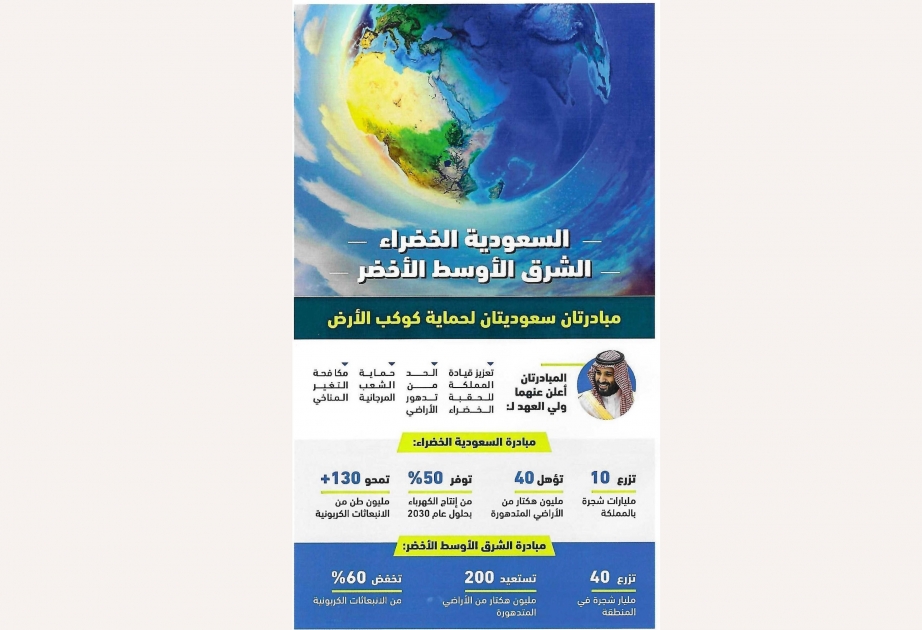 ولي العهد السعودي يعلن عن مبادرة السعودية الخضراء ومبادرة الشرق الأوسط الأخضر