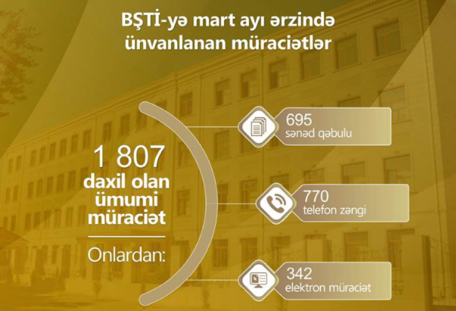 Bakı Şəhəri üzrə Təhsil İdarəsinə ötən ay 1807 müraciət daxil olub