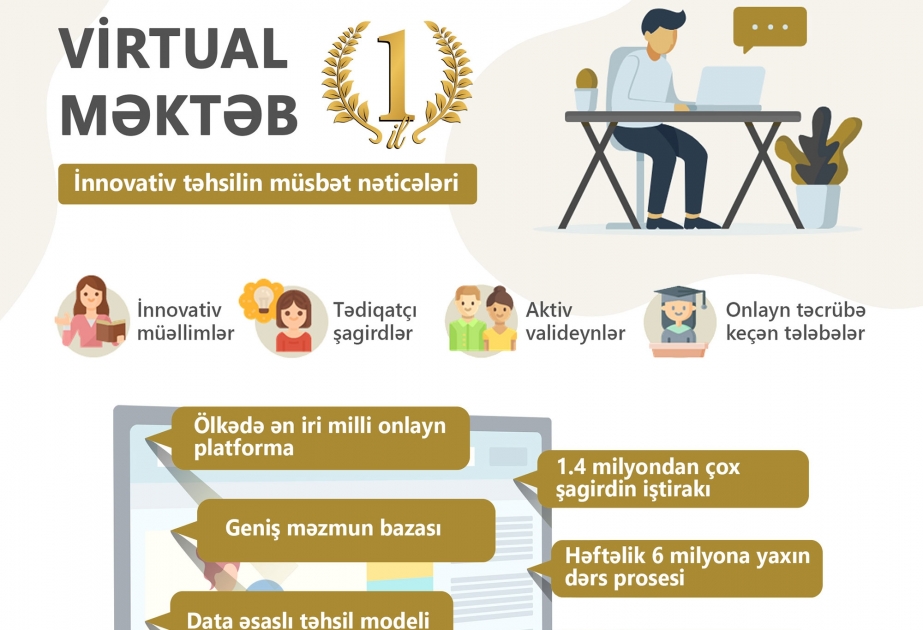 “Virtual məktəb” fəaliyyət göstərdiyi bir il ərzində fasiləsiz və innovativ təhsili reallaşdırmağa nail olub