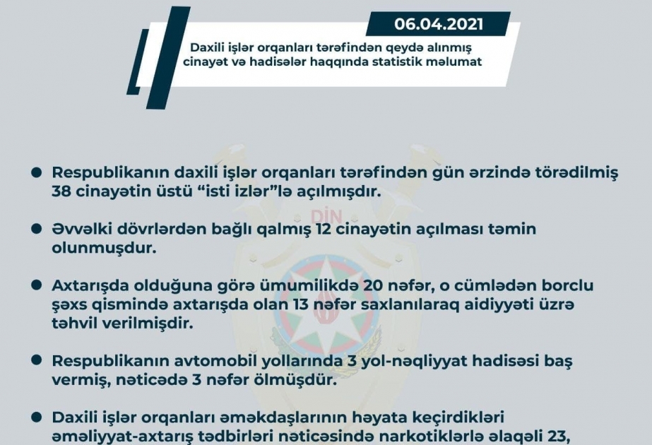 Daxili işlər orqanları ötən gün törədilmiş 38 cinayətin üstünü “isti izlər”lə açıblar